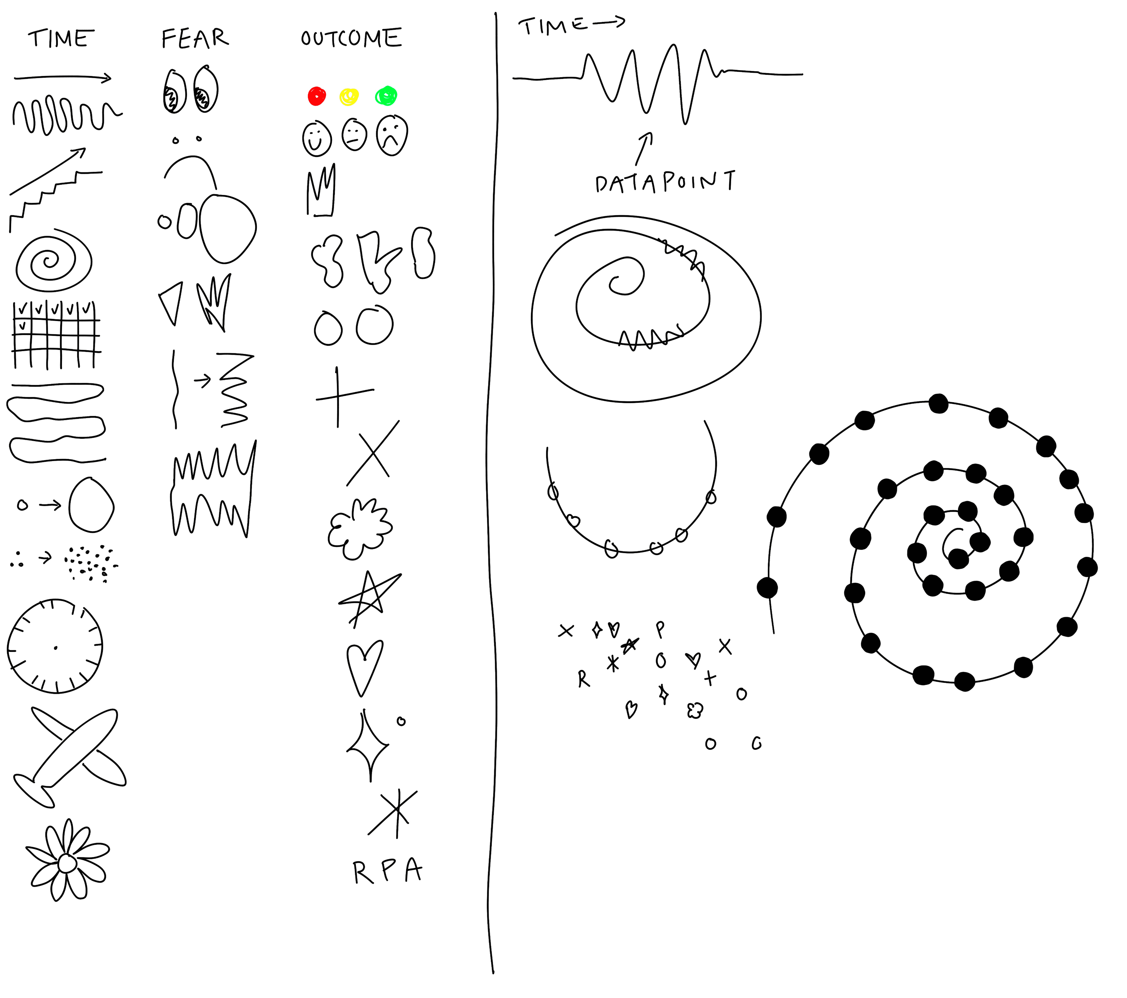 Sketches working out what each element of the visualization should represent