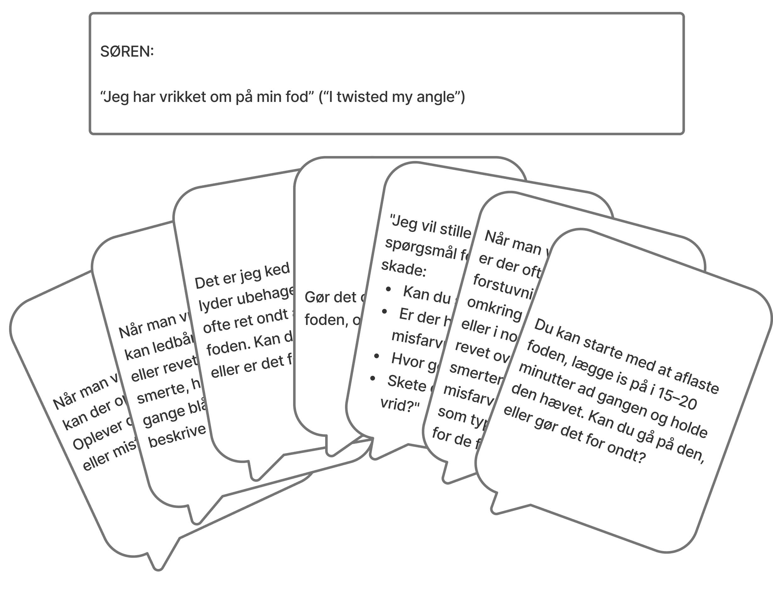 The fan of pre-written response cards, one per tone, laid out for the perfect conversation exercise
